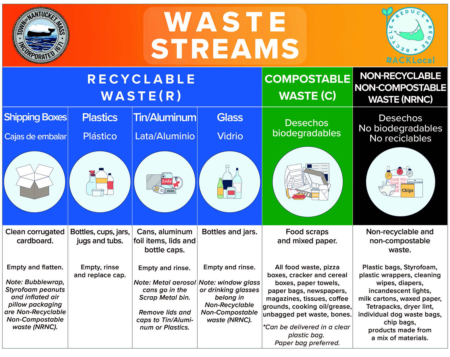 USEFUL RESOURCES Open the door